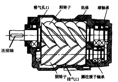 海拔高度對空壓機(jī)排氣量的影響！