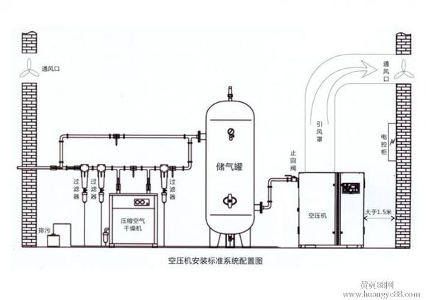 冷干機(jī)安裝指導(dǎo)