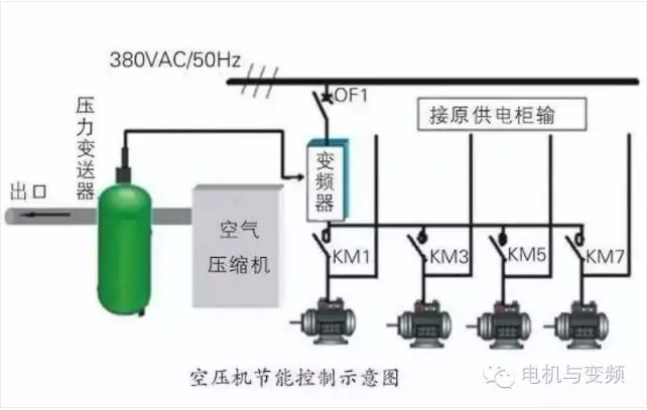 空壓機能耗利用率,空壓機浪費電量,空壓機耗電量,空壓機使用率現(xiàn)狀