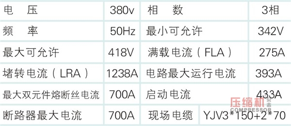 電機(jī)起動(dòng)方式