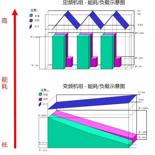 空壓機的電機服務(wù)系數(shù)，利還是弊？