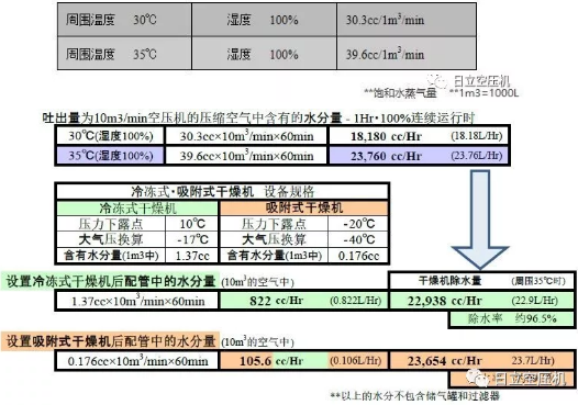 
如何正確選擇后處理設備？