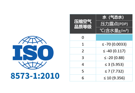 
如何選擇壓縮空氣用干燥機(jī)？