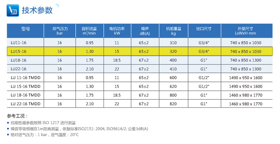 激光切割機(jī)專(zhuān)用空壓機(jī)參數(shù)
