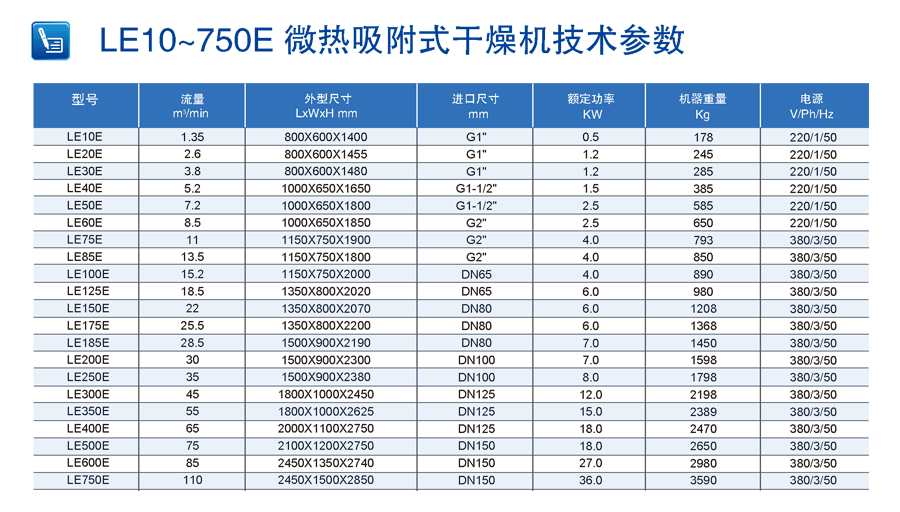 微熱吸附式干燥機技術(shù)參數(shù)