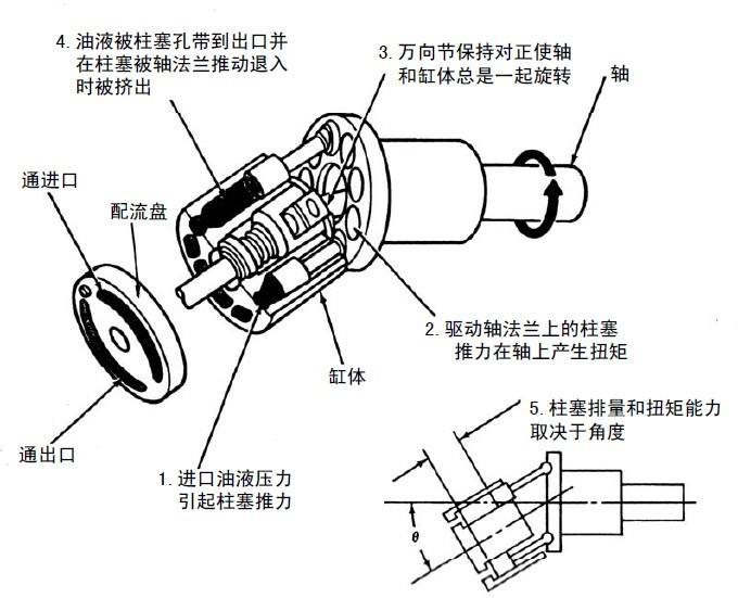 空壓機主機