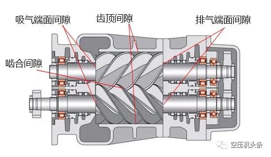 螺桿空壓機(jī)