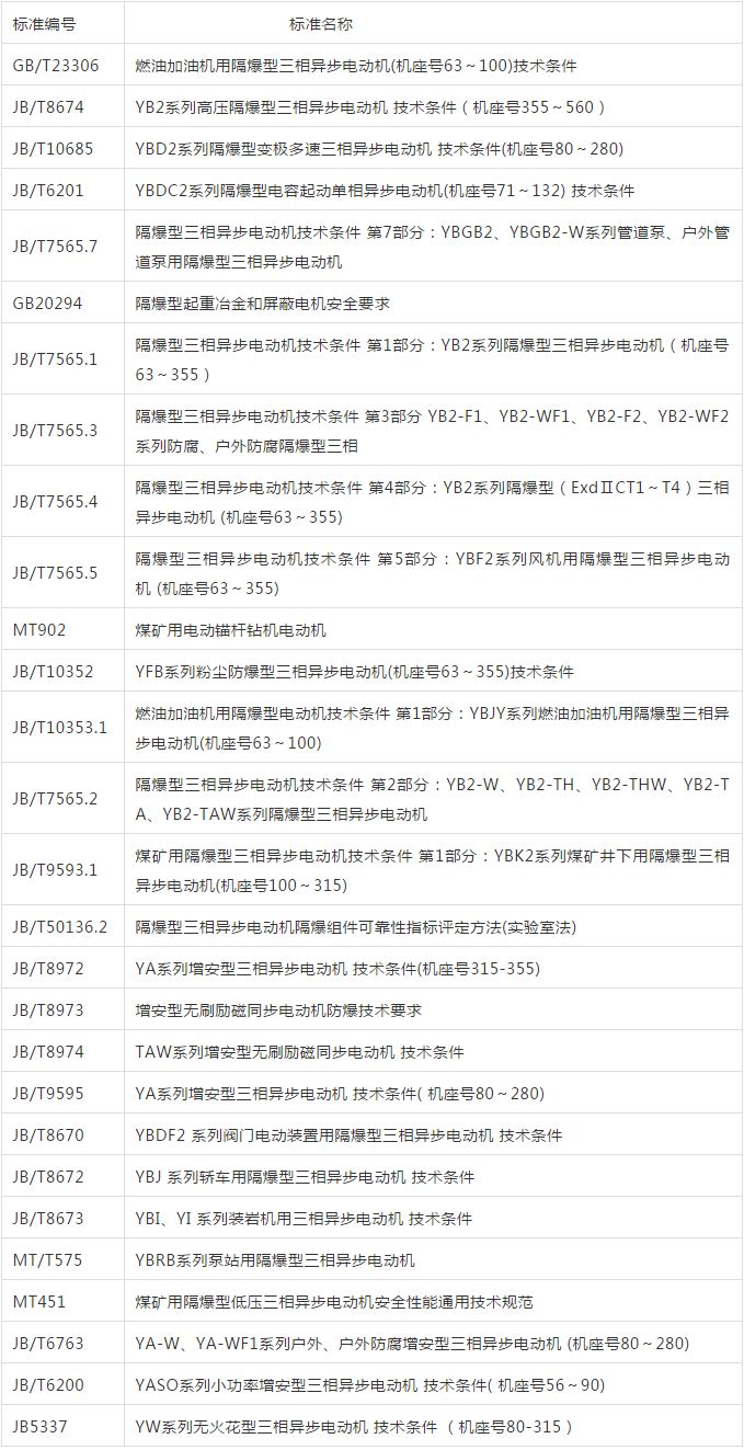 防爆電機如何選型？