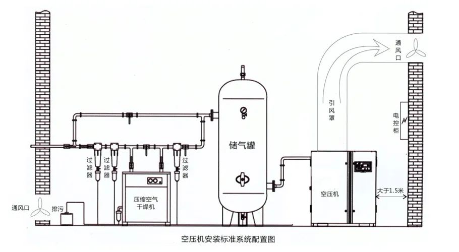 空壓機(jī)安裝圖紙