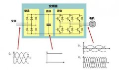 關(guān)于變頻空壓機(jī)的這些知識(shí)，你都了解嗎？