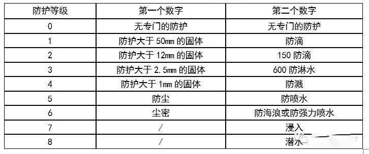 空壓機(jī)電氣基礎(chǔ)