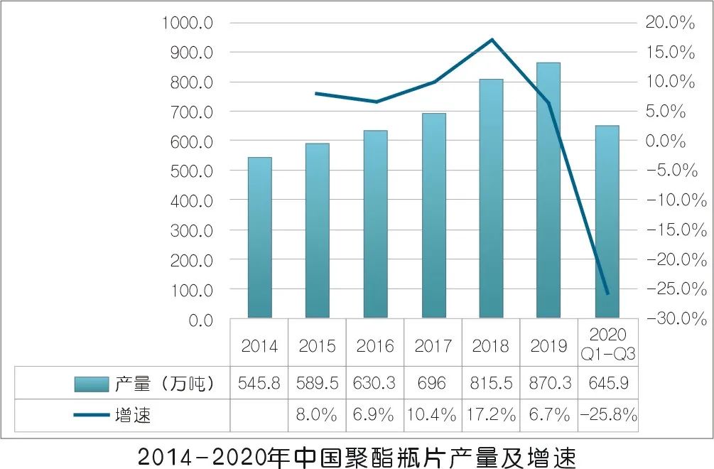 2020年壓縮機應(yīng)用領(lǐng)域數(shù)據(jù)報告及行業(yè)趨勢研判