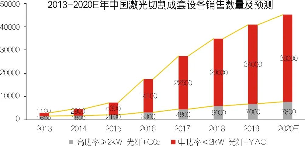 2020年壓縮機應(yīng)用領(lǐng)域數(shù)據(jù)報告及行業(yè)趨勢研判