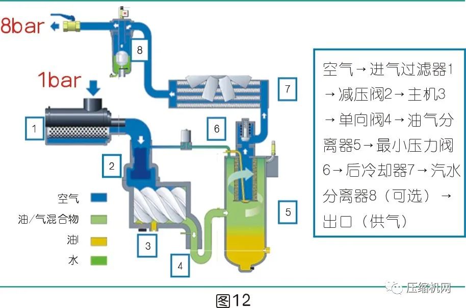 是什么影響了空壓機(jī)的比功率？