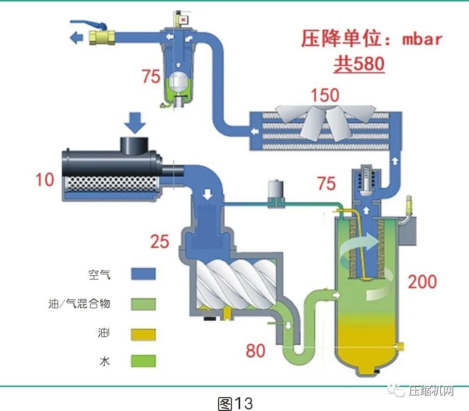 是什么影響了空壓機(jī)的比功率？