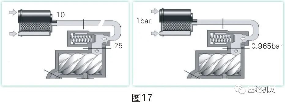 是什么影響了空壓機(jī)的比功率？