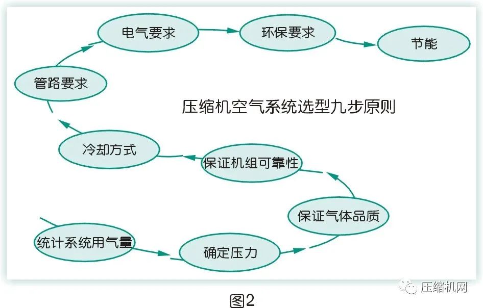 是什么影響了空壓機(jī)的比功率？