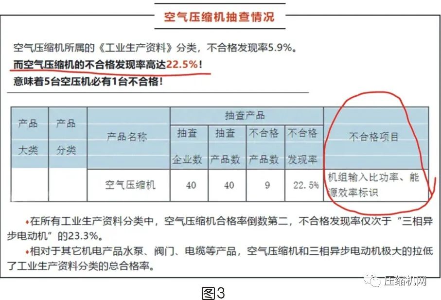 是什么影響了空壓機(jī)的比功率？