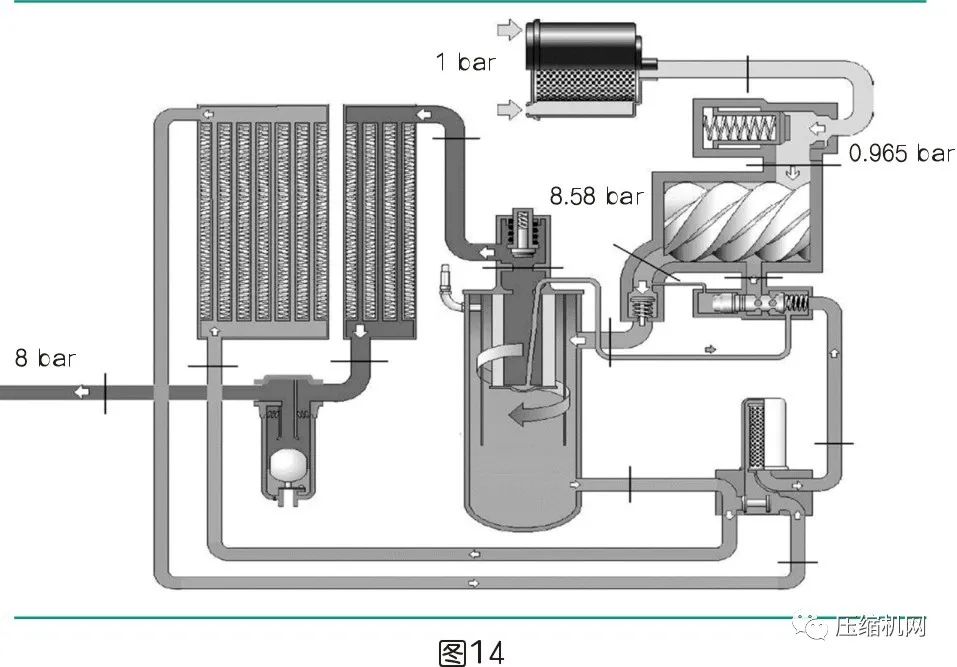 是什么影響了空壓機(jī)的比功率？