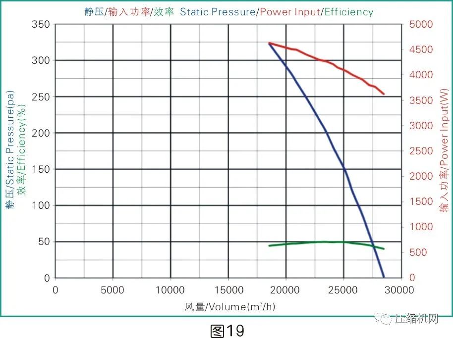 是什么影響了空壓機(jī)的比功率？