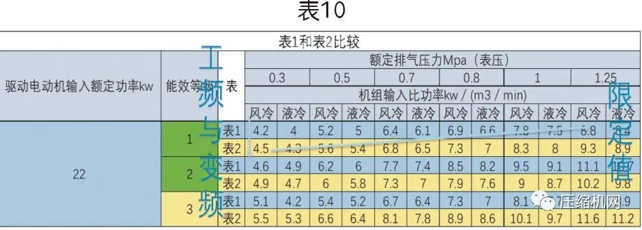 螺桿空壓機(jī)能效等級(jí)