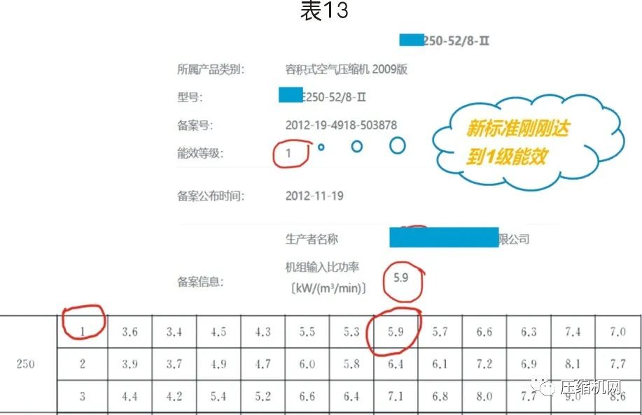 螺桿空壓機(jī)能效等級(jí)