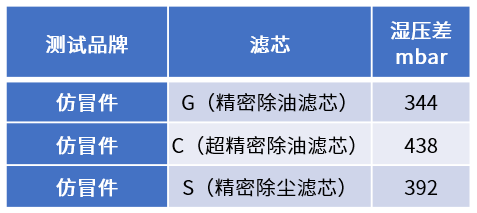 空壓機用戶為何一定要使用正品濾芯