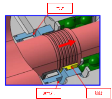 全新無油干式旋齒空氣壓縮機(jī)