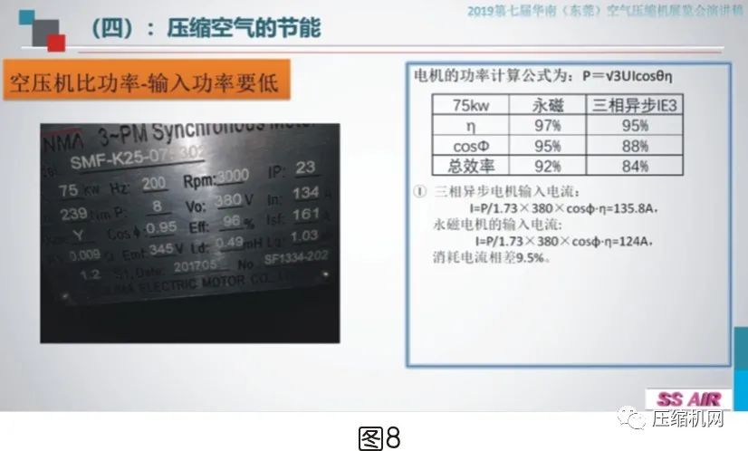 空壓機(jī)電機(jī)銘牌全面解讀，超詳細(xì)