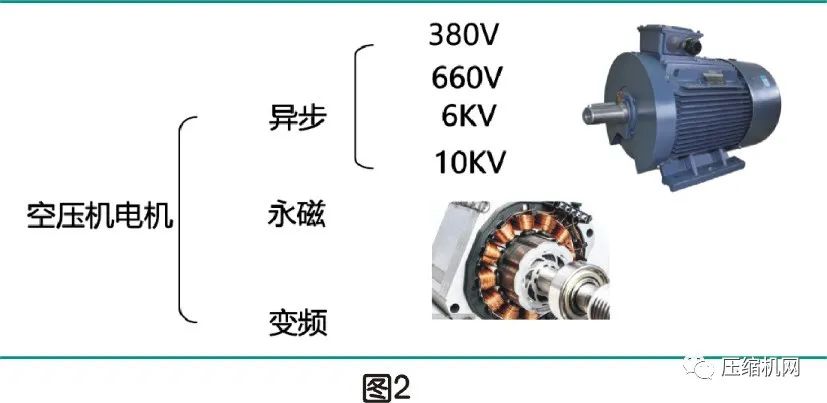 空壓機(jī)電機(jī)銘牌全面解讀，超詳細(xì)