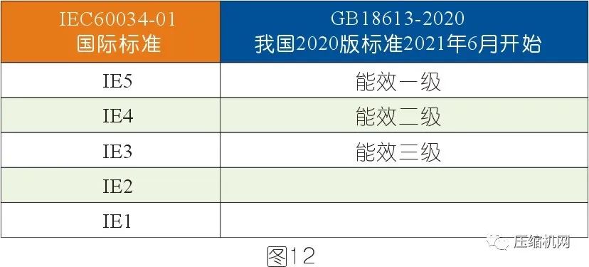 空壓機(jī)電機(jī)銘牌全面解讀，超詳細(xì)