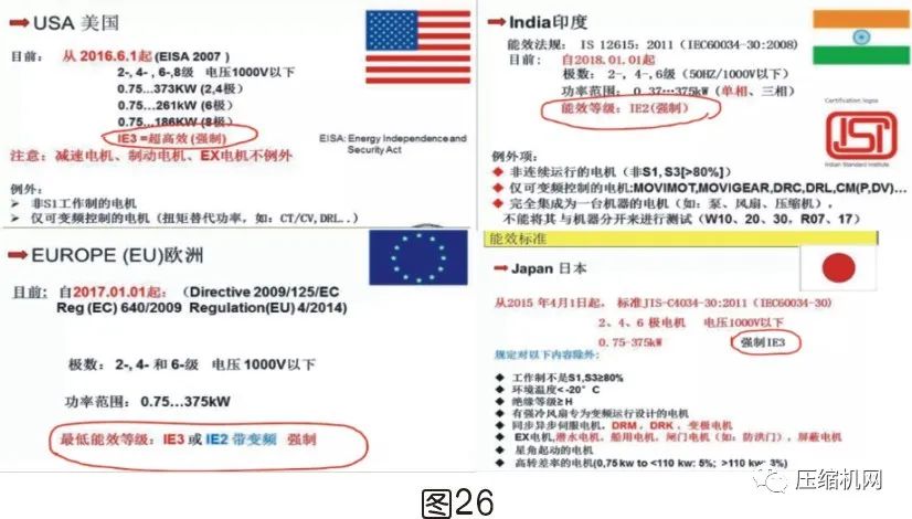 空壓機(jī)電機(jī)銘牌全面解讀，超詳細(xì)