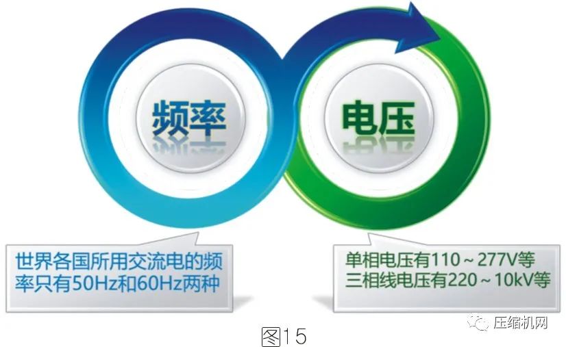 空壓機(jī)電機(jī)銘牌全面解讀，超詳細(xì)