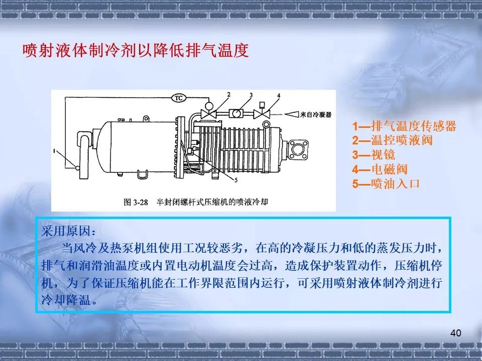 螺桿壓縮機原理及常見故障分析