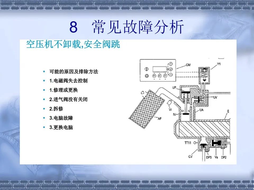 螺桿壓縮機原理及常見故障分析