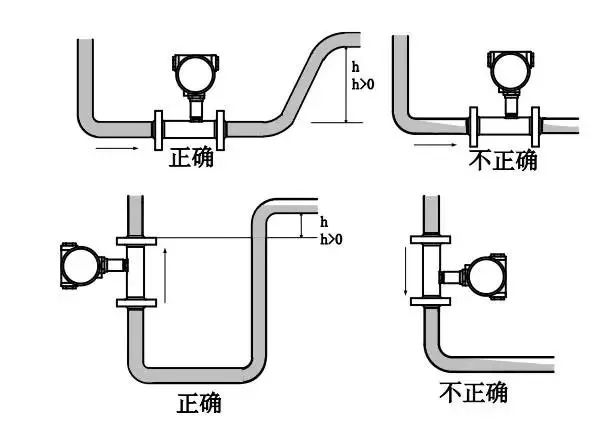 流量計安裝