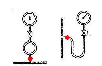壓力表與管道連接之間為什么要彎一個圈?