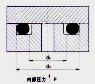 O型密封橡膠圈