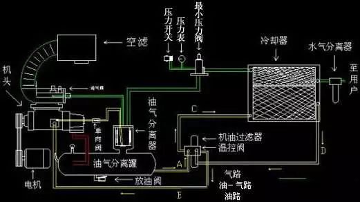 油耗大故障原因