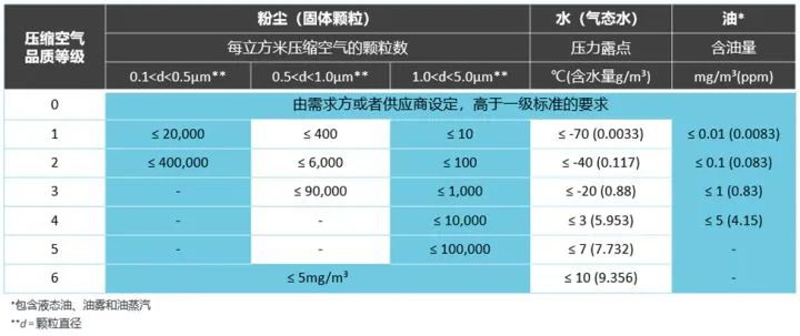 吸干機(jī)的優(yōu)缺點