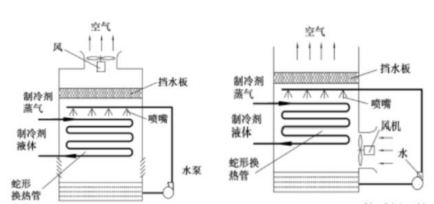 冷干機(jī)冷凝器