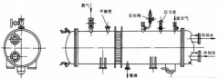 冷干機(jī)冷凝器的種類(lèi)和工作原理