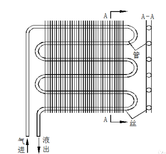 冷干機(jī)冷凝器