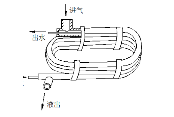 冷干機(jī)冷凝器